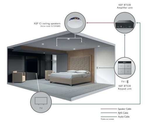KEF BTS30