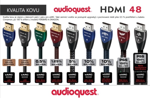 Audioquest Carbon 48 HDMI